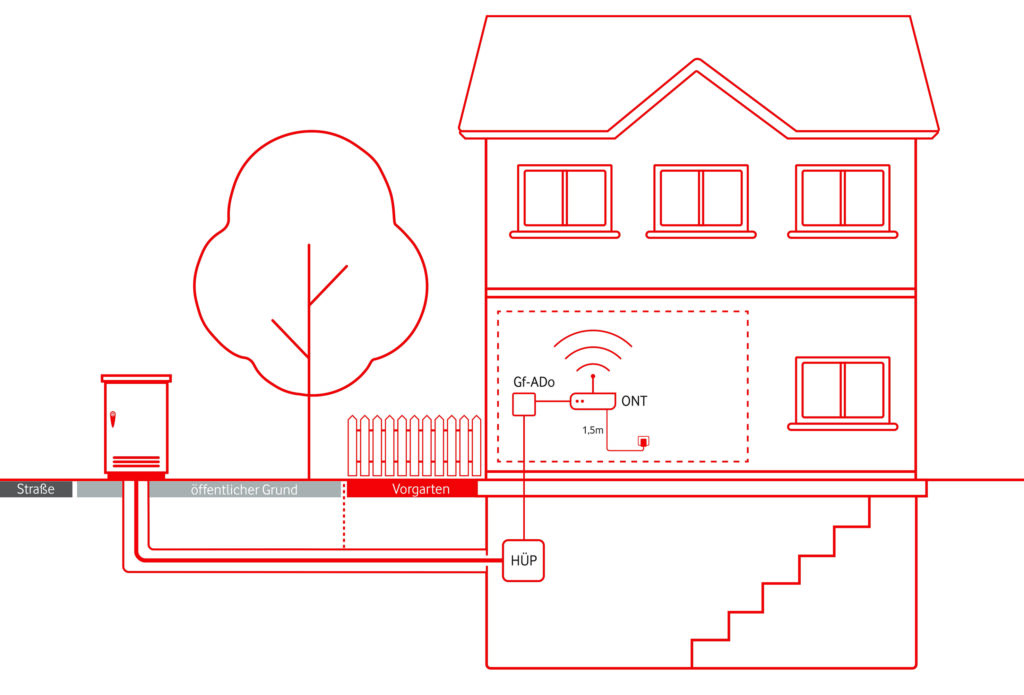 Schematische Darstellung eines Hauses mit Glasfasertechnik